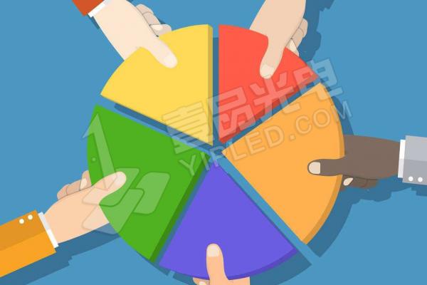 透明LED顯示屏的市場(chǎng)需求與廠家?guī)缀问皆鲩L(zhǎng)